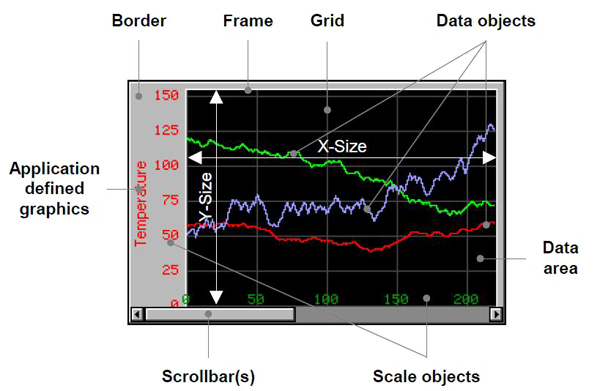 Energy Micro Predefined APIs Energy Micro Predefined APIs